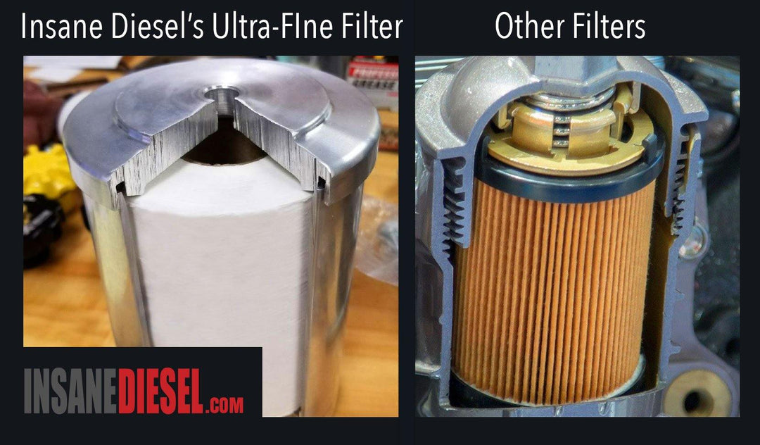 Amsoil Bypass Oil Filter Inspected vs Insane Diesel Review - Insane Diesel